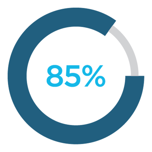 Buildingbridges Stats 01 1