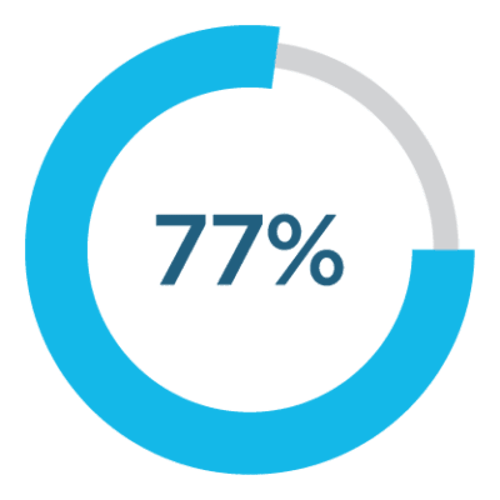 Buildingbridges Stats 02 1 400X400