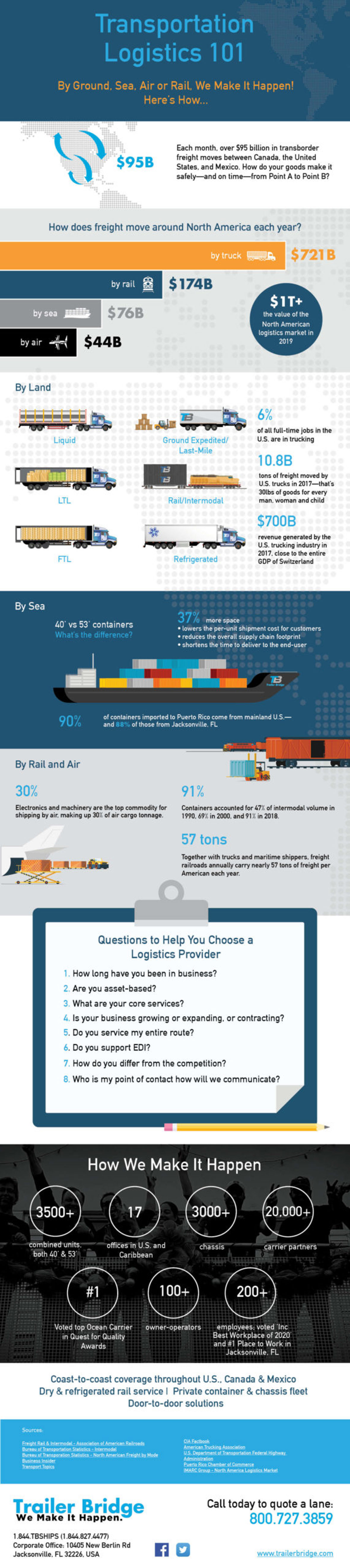 Trailer Bridge Transportation Logistics 101 Scaled 1