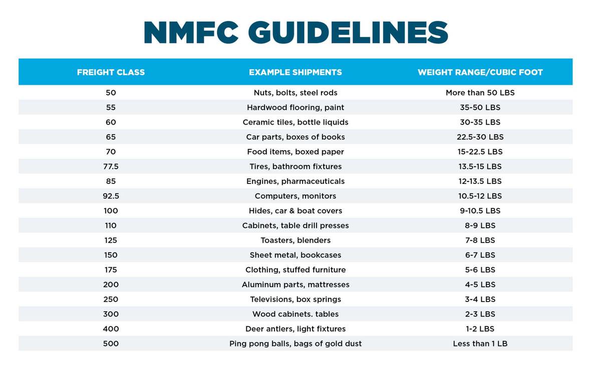 NMFC Guideline Chart Web