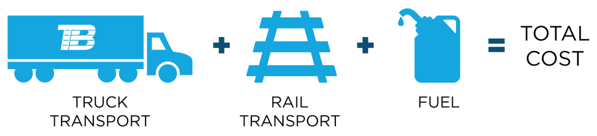 WEB Cost Of Intermodal